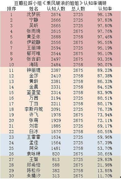 娱乐圈吃瓜小组名单表